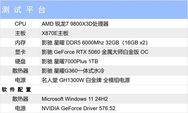 甜品新选择|影驰RTX 5060金属大师白金版OC评测