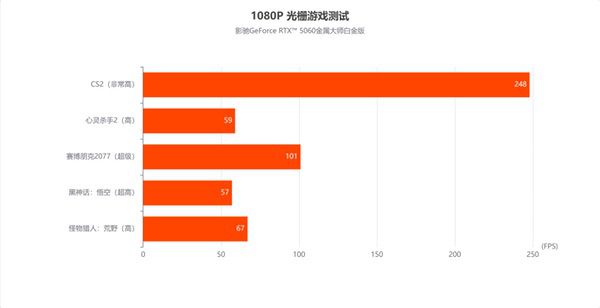 甜品新选择|影驰RTX 5060金属大师白金版OC评测