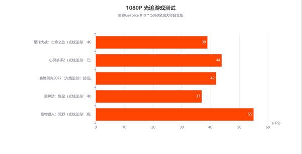 甜品新选择|影驰RTX 5060金属大师白金版OC评测