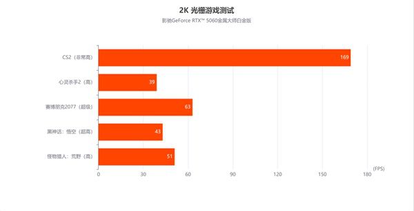 甜品新选择|影驰RTX 5060金属大师白金版OC评测