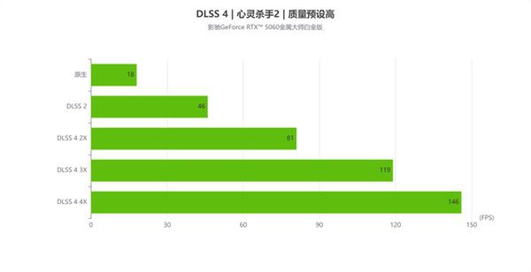 甜品新选择|影驰RTX 5060金属大师白金版OC评测