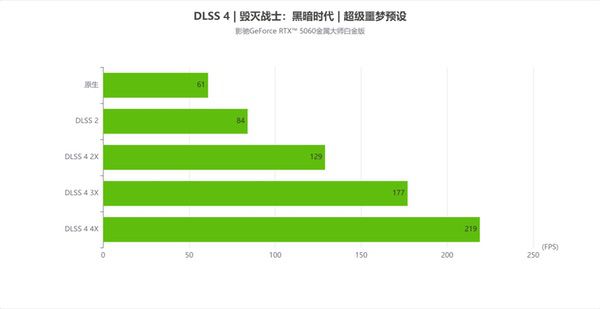 甜品新选择|影驰RTX 5060金属大师白金版OC评测