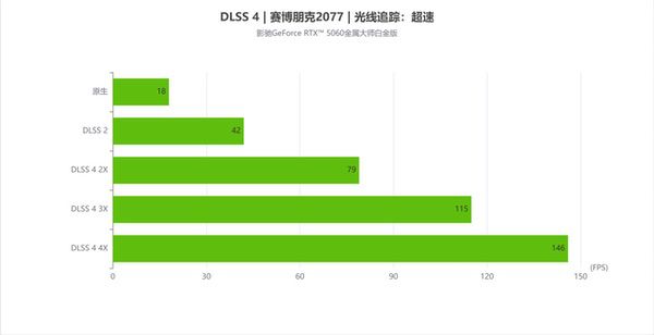 甜品新选择|影驰RTX 5060金属大师白金版OC评测