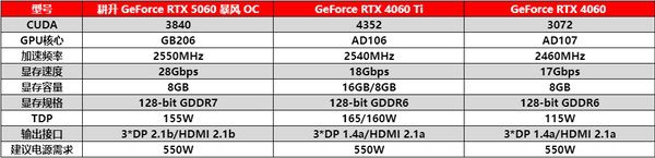 卷起新暴风！耕升RTX 5060暴风OC真正的风之掌控者