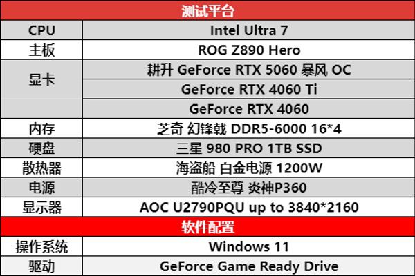卷起新暴风！耕升RTX 5060暴风OC真正的风之掌控者