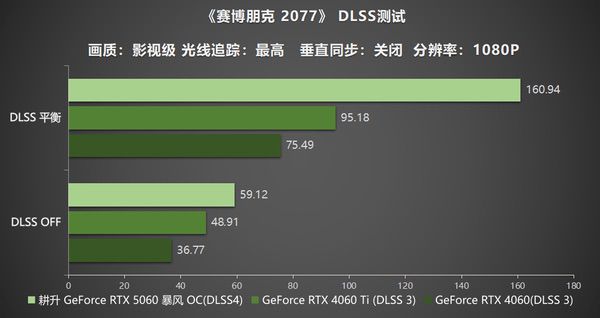 卷起新暴风！耕升RTX 5060暴风OC真正的风之掌控者