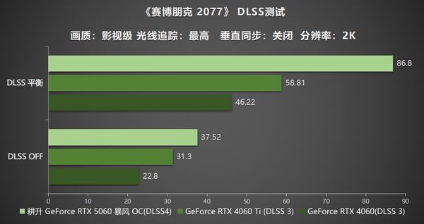 卷起新暴风！耕升RTX 5060暴风OC真正的风之掌控者