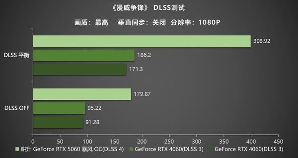 卷起新暴风！耕升RTX 5060暴风OC真正的风之掌控者