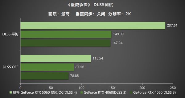 卷起新暴风！耕升RTX 5060暴风OC真正的风之掌控者