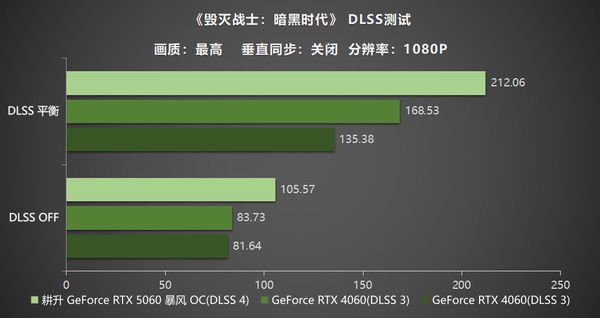 卷起新暴风！耕升RTX 5060暴风OC真正的风之掌控者