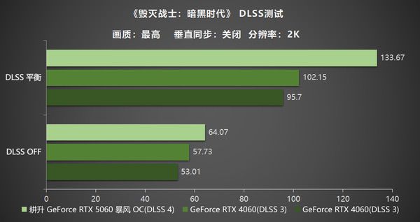 卷起新暴风！耕升RTX 5060暴风OC真正的风之掌控者