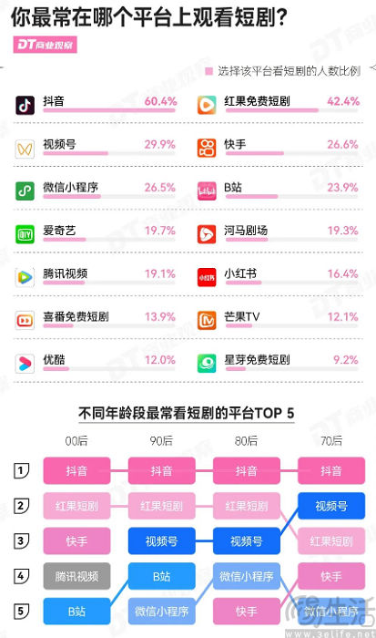 押宝即时零售的淘天，似乎要把短剧先放一放