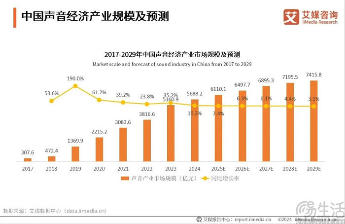 抖音要让用户“听抖音”，在线音频平台的日子不好过