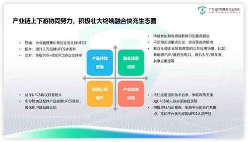 OPPO携手华为、vivo、荣耀签署融合快充UFCS互授权