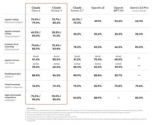 Claude 4现已在亚马逊云科技Amazon Bedrock中推出