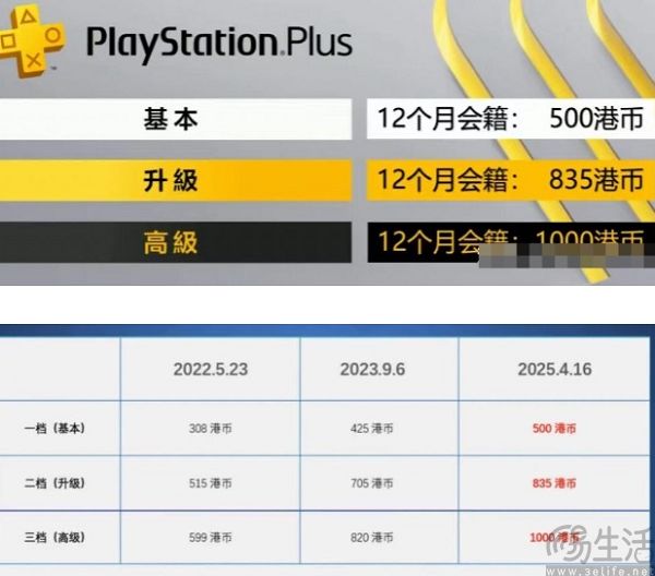 索尼关闭PS Stars计划，忠实索粉这下被“暴击”了