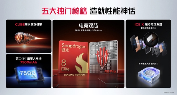 骁龙8至尊超频版＋7500mAh电池，红魔10S Pro系列满血性能狂飙10小时