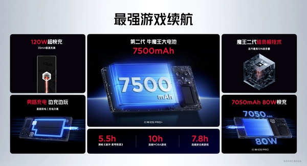 骁龙8至尊超频版＋7500mAh电池，红魔10S Pro系列满血性能狂飙10小时