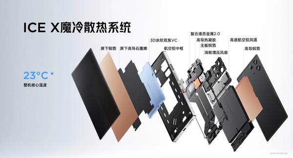 骁龙8至尊超频版＋7500mAh电池，红魔10S Pro系列满血性能狂飙10小时