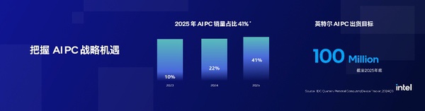 英特尔携手腾讯应用宝电脑版，引领AI PC全能进化