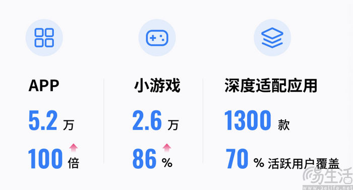 腾讯应用宝PC端开放跨端生态，日活跃用户突破千万
