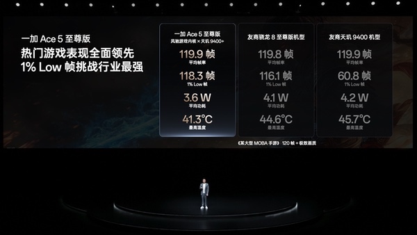 一加Ace5至尊系列发布 带来远超同档的旗舰游戏体验