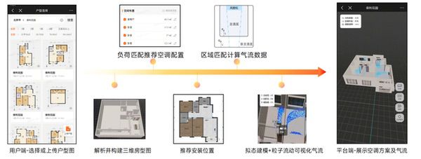 小米家用中央空调创新成果获评国际领先水平