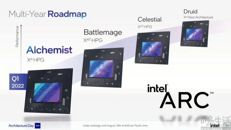 intel-arc-gpu-roadmap-1200x675.JPG