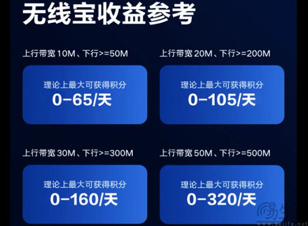 京东云无线宝只发京豆，再也用不了带宽赚睡后收入
