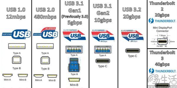 USB-C接口乱象丛生，微软出手解决问题