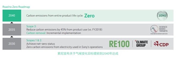 索尼荣登2025《财富》中国ESG影响力榜