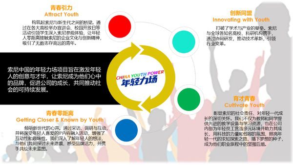 索尼荣登2025《财富》中国ESG影响力榜