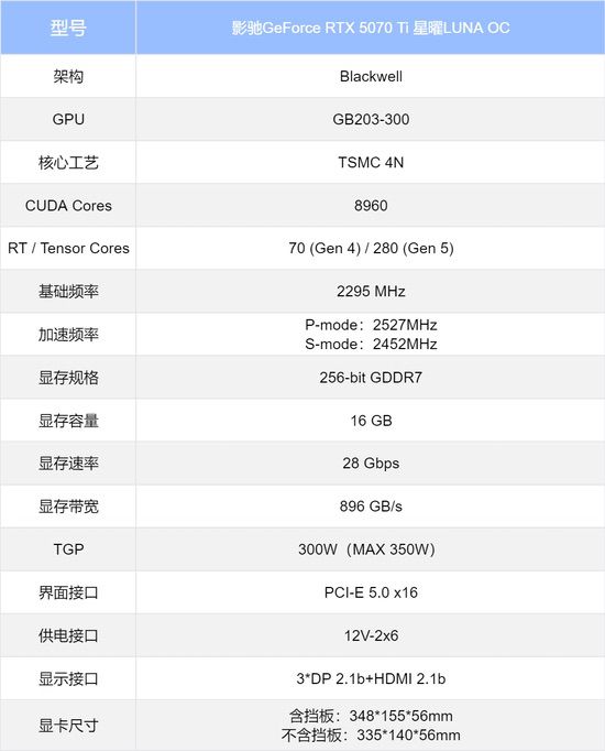 星镜界，影驰RTX 5070 Ti星曜LUNA OC显卡评测