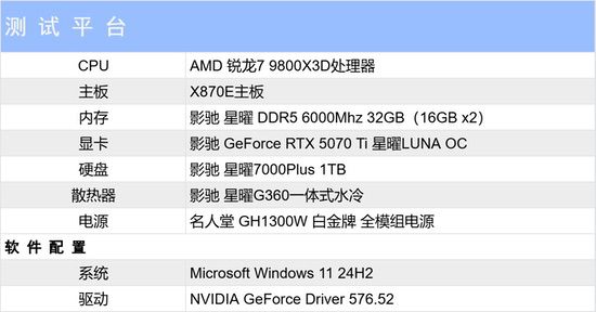 星镜界，影驰RTX 5070 Ti星曜LUNA OC显卡评测