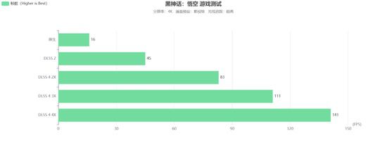 星镜界，影驰RTX 5070 Ti星曜LUNA OC显卡评测