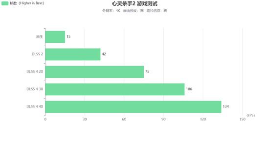 星镜界，影驰RTX 5070 Ti星曜LUNA OC显卡评测