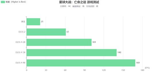 星镜界，影驰RTX 5070 Ti星曜LUNA OC显卡评测