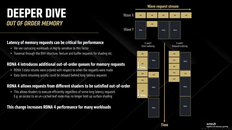 AMD RX 9060 XT首测：综合性价比领先竞品约12%、甜品卡新选择