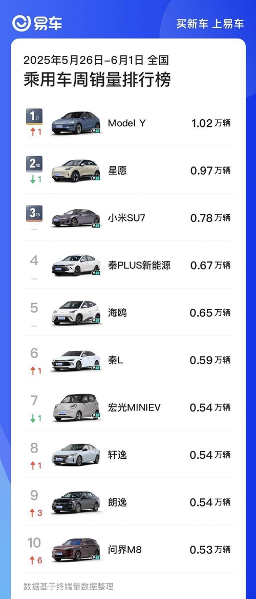 6月推荐朋友下单特斯拉，车漆立减8000，赛博家充桩1折购