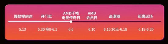线上大促线下狂欢夜！AMD千帧电竞传奇日所向披靡