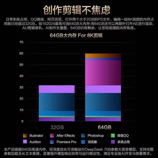 户外创作不再沉重，ProArt 创16 2025让你随时随地高效记录分享