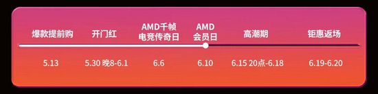 超多福利等你来！AMD京东自营旗舰店会员日大促ing