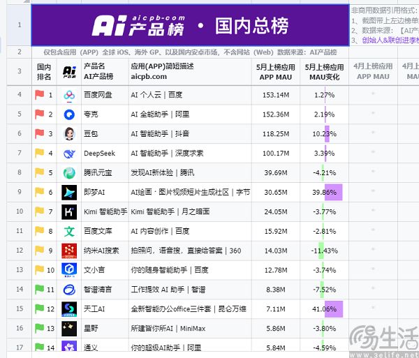 端侧模型向开发者开放，AI要在iPhone上无处不在