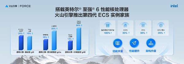 英特尔携手生态伙伴，以强大算力推动企业智能化升级
