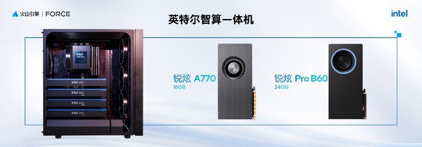 英特尔携手生态伙伴，以强大算力推动企业智能化升级
