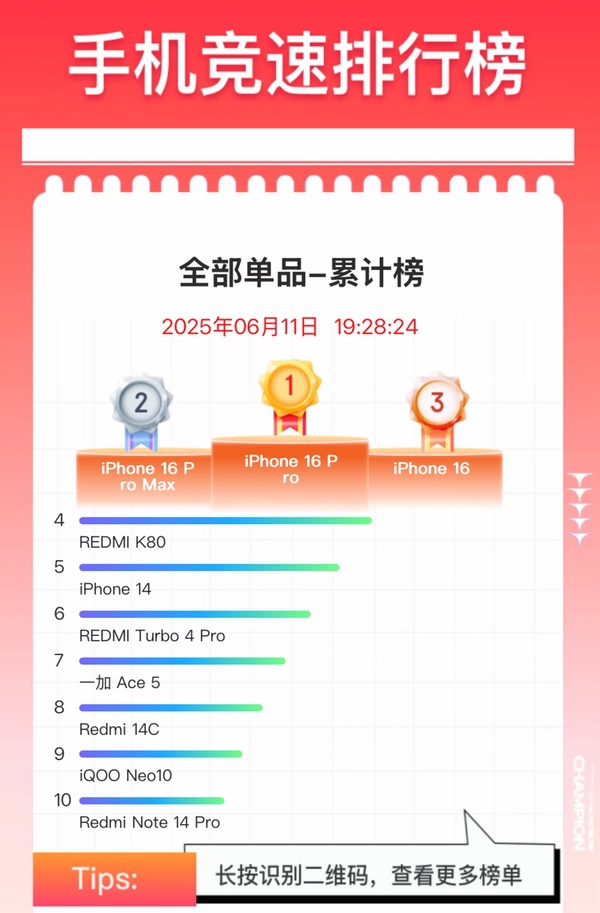 小米618登上央视直播间，REDMI K80成国产手机销量冠军