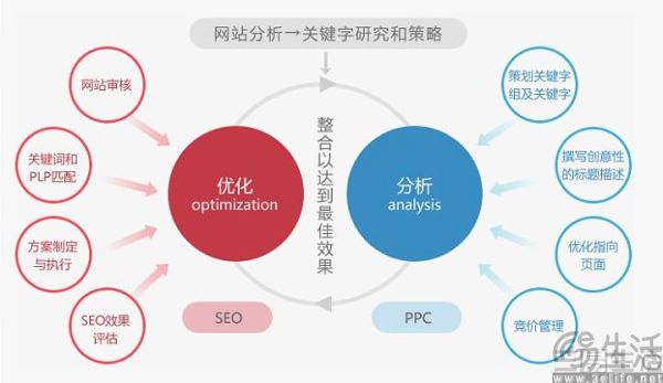 AI搜索大行其道，SEO可能真的要“死”在2025年了