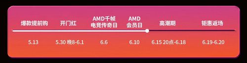 锁定周日20点！AMD京东618大促高潮期即将开启