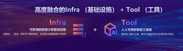 九章云极发布九章智算云Alaya NeW Cloud 2.0， 开创Serverless+RL技术趋势