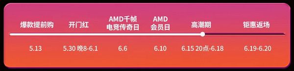 618大促高潮期已至！AMD京东自营旗舰店福利满满